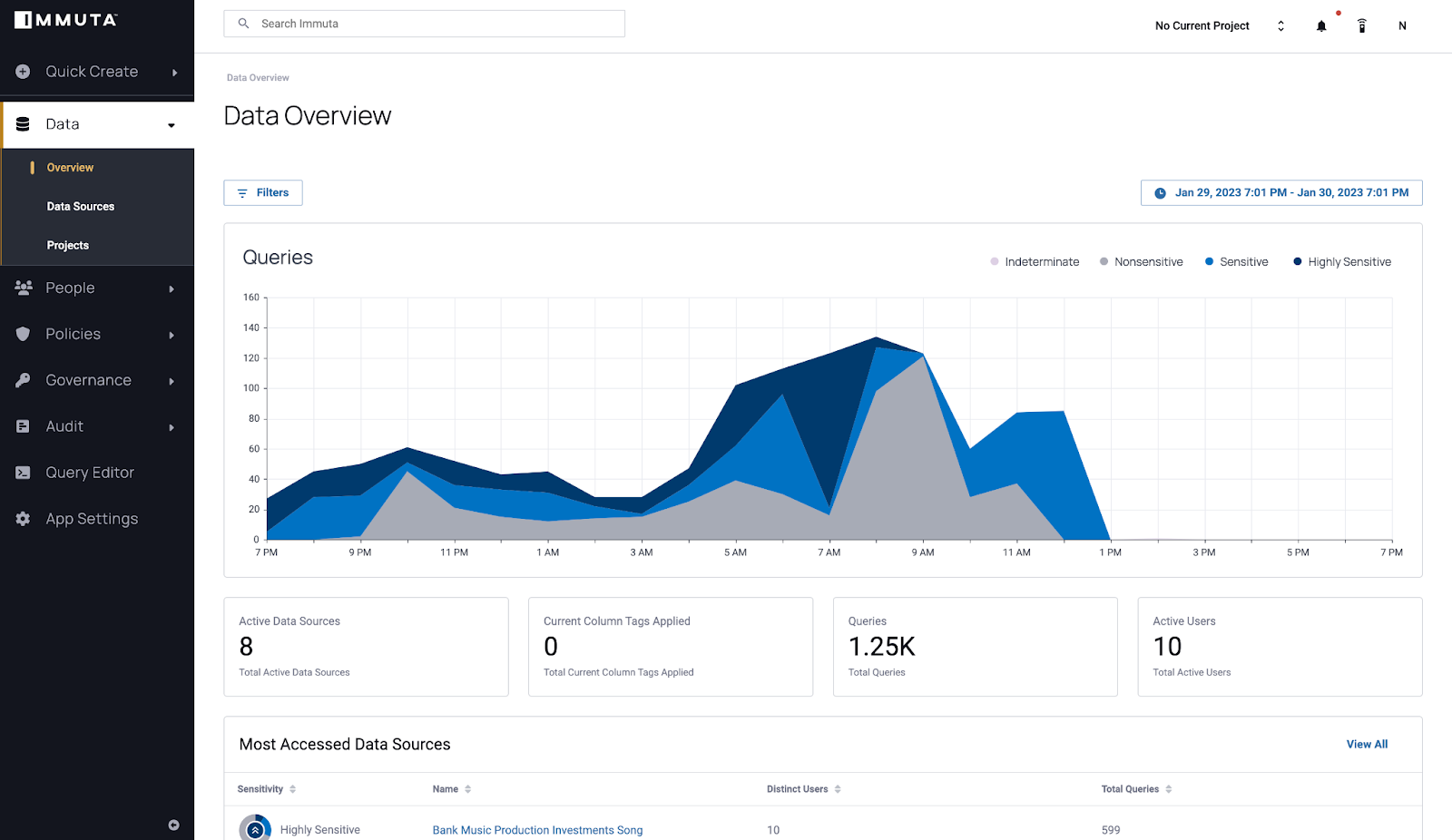 Detect Data Sources Dashboard